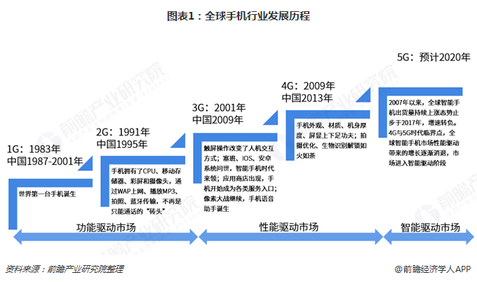 手机网站优化发展趋势 凤凰网