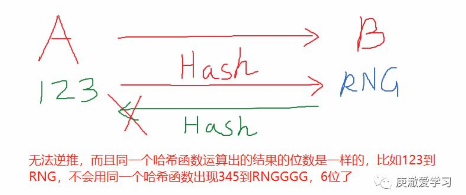 比特币 哈希碰撞的过程_比特币使用的哈希函数是_使用比特币游戏