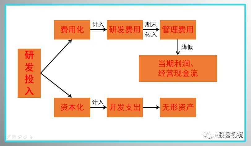 会计农业账务处理流程_农业会计账务处理_会计农业账务处理流程图