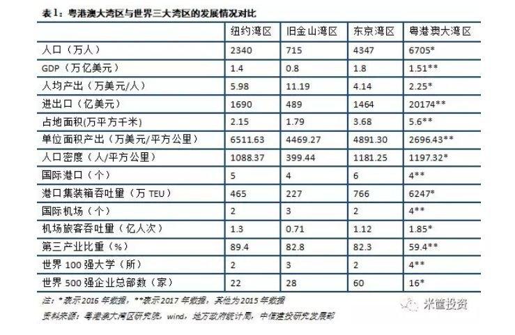 港澳大湾区每平方公里gdp量_湾区说 产业篇丨构建2 2 N体系 惠州产业发展提速(3)