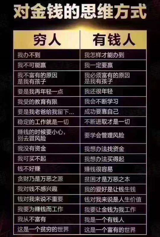 既然穷人思维要不得,那到底怎么改变穷人思维呢?
