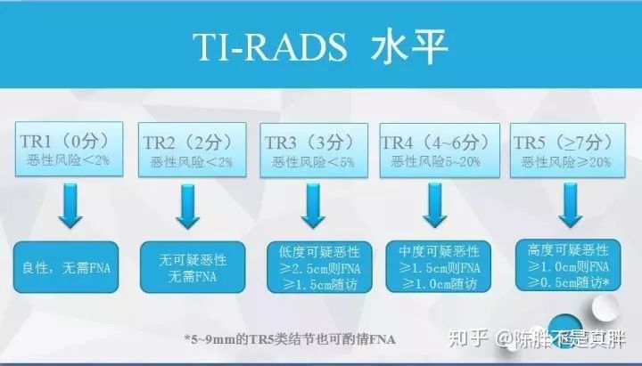 甲狀腺激素(t3,t4),促甲狀腺素(tsh),血清甲狀腺過氧化物酶抗體(tpoab