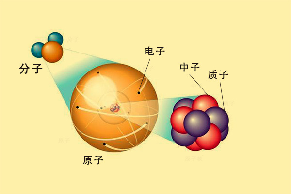自由电荷在导体中定向移动形成电流;物质由原子组成,原子又由原子核与