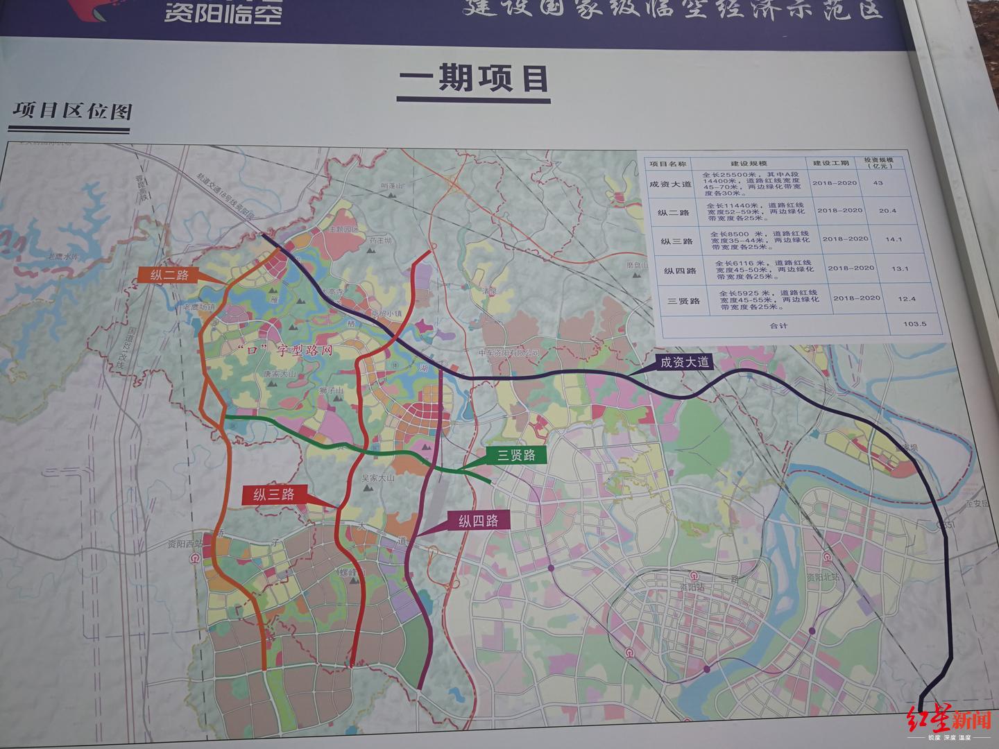 四川人注意你关心的成资大道最新进展资阳沱西段开工了