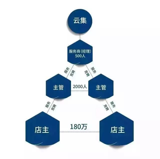 一些不法分子看到了其中的漏洞,開始走上了傳銷的不歸路