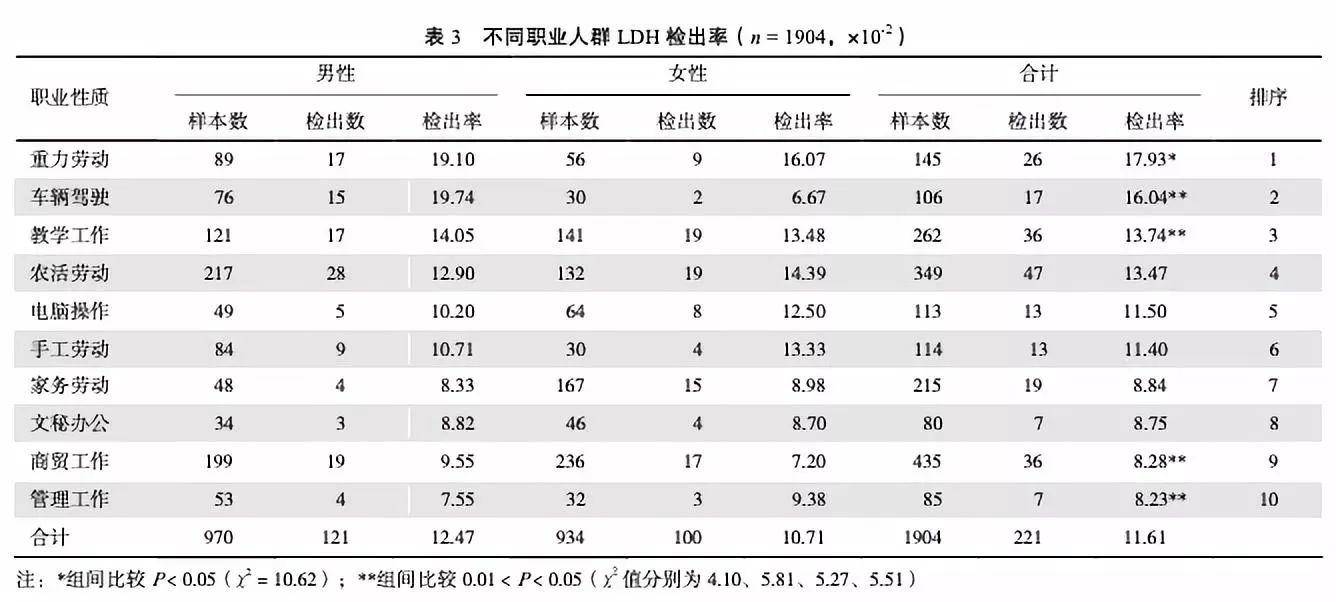 这届年轻人的腰已经废了