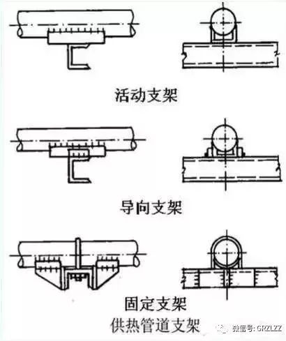 2,支架(支座)的安装位臵