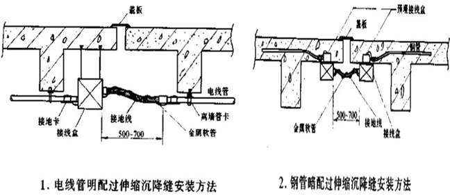 建筑机电安装工程工艺