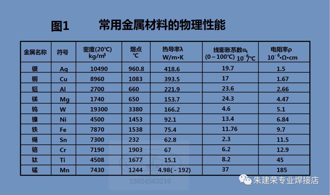 金属材料的物理化学和力学性能有哪些