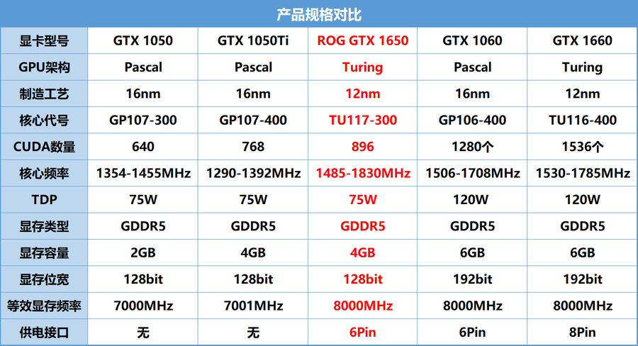 入门级新贵华硕rogstrixgtx1650显卡评测