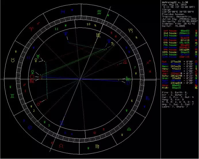 5月15日 水星拱冥王星:职场低调行事好机会 易感星座:双子座,处女座