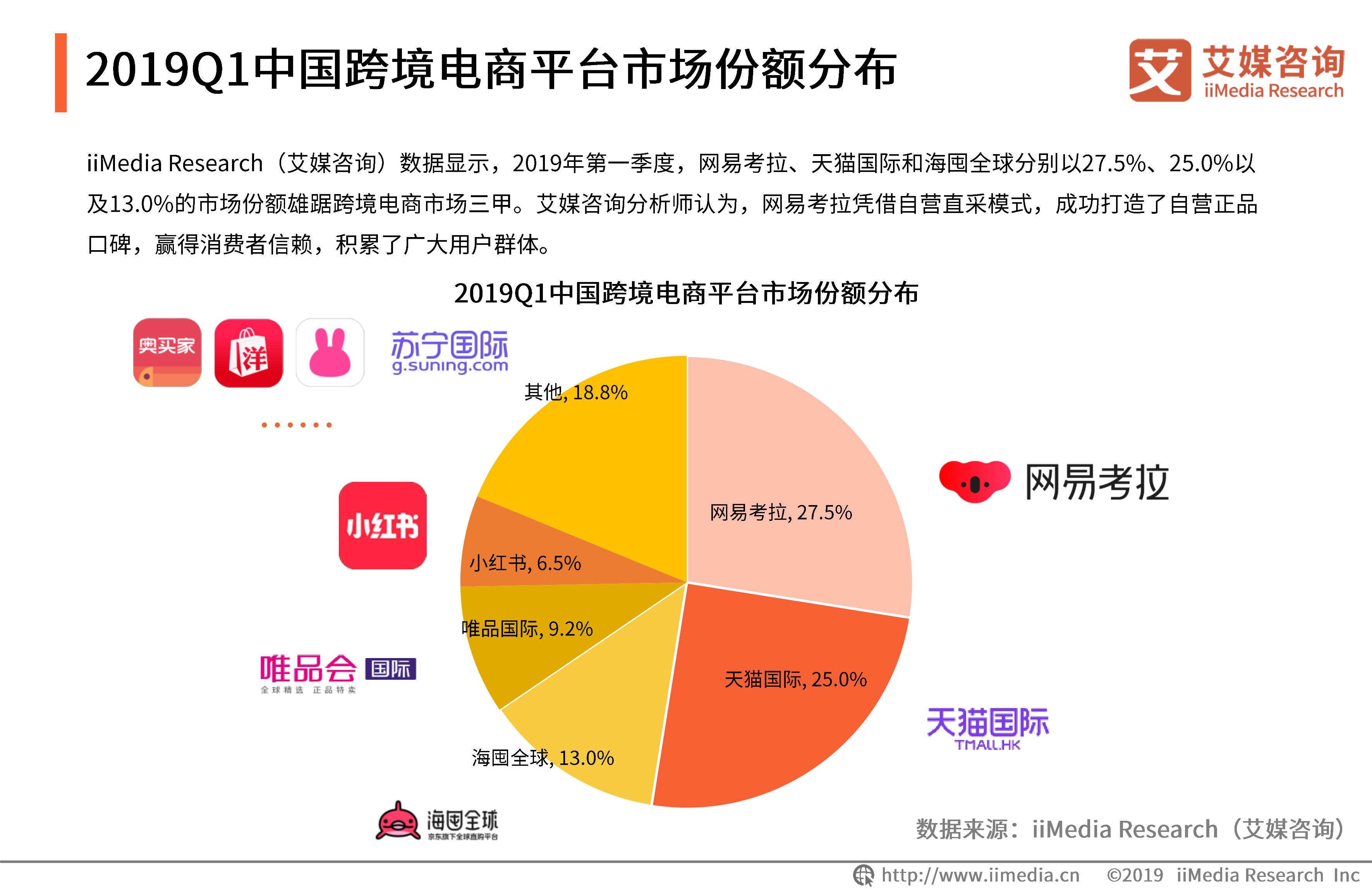 跨境电商拉开持久战序幕