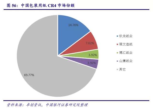 銀河證券從美國成熟造紙市場看中國造紙業控原材料者得天下