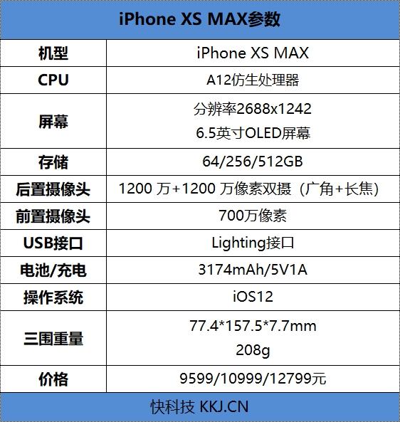 而iphone xs max使用的a12处理器就是目前世界上最为强悍的一款,运算