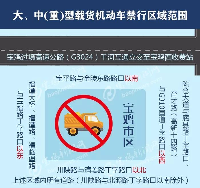 端午節後,這類車輛寶雞市區限行 具體看這裡!