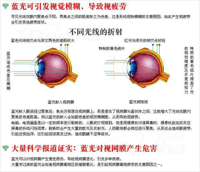护眼模式有什么用(护眼模式有一条白线选不中删不掉)