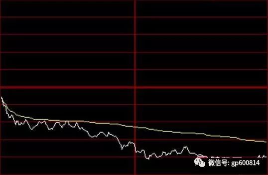 主力洗盘究竟有何迹象,反复牢记4种分时图,步步紧跟主力,不吃亏