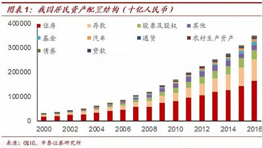 中国gdp全在房地产_中国gdp增长图