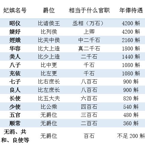 唐朝妃子等级图片