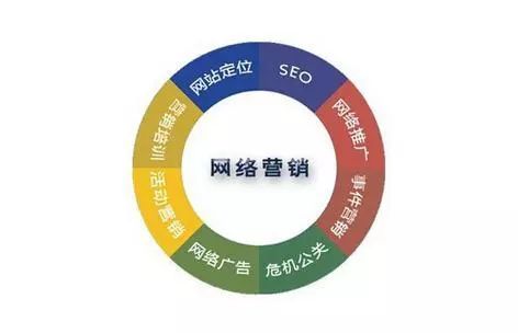 赤峰网络营销方法有哪些_赤峰网络营销方法有哪些公司