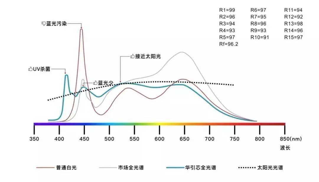光谱LED产品:是噱头,还是趋势?__凤凰网