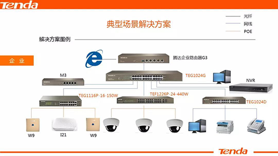 工程這樣做一看就懂:中小企業監控組網及無線覆蓋解決方案