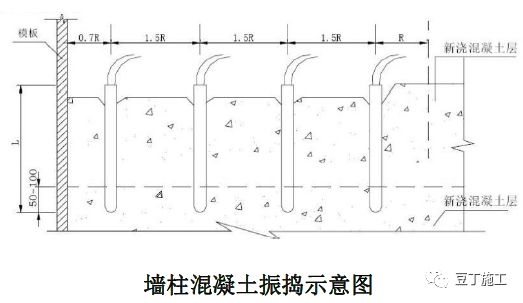 18个混凝土结构施工工艺及操作要点 掌握有大用 凤凰网