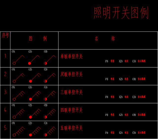 常用電線電纜型號代號