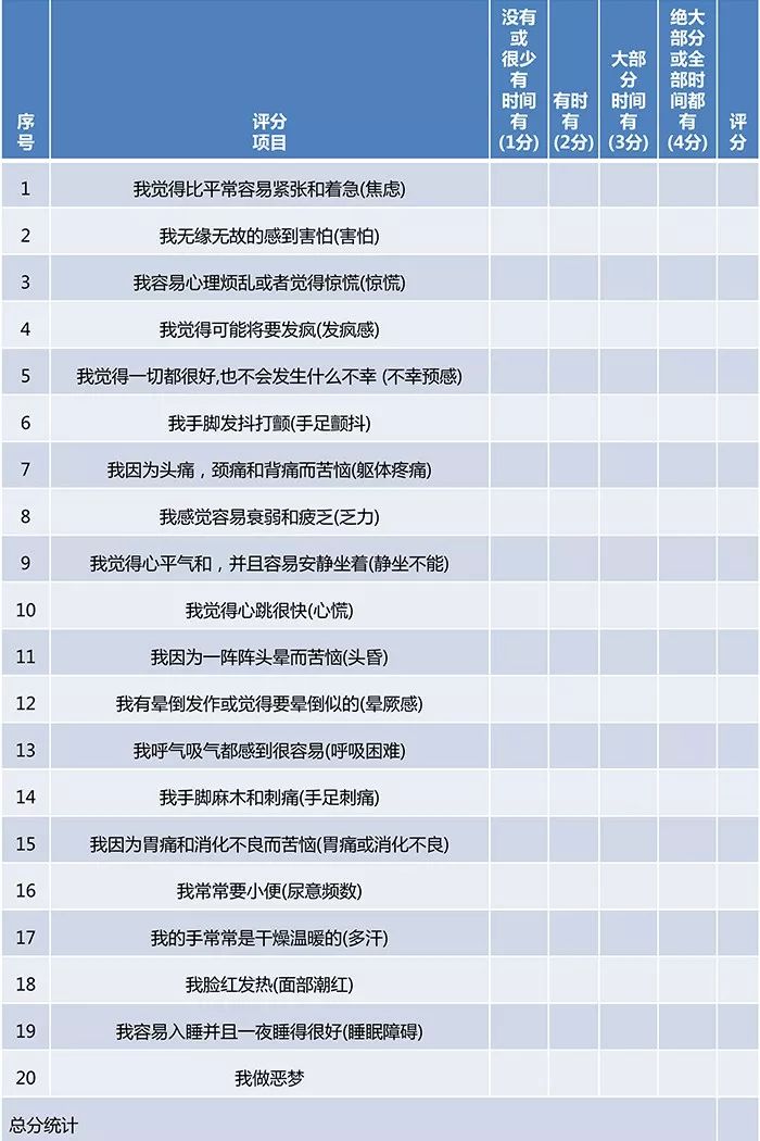 焦慮自評量表(self-rating anxiety scale, sas),sas採用4級評分,主要