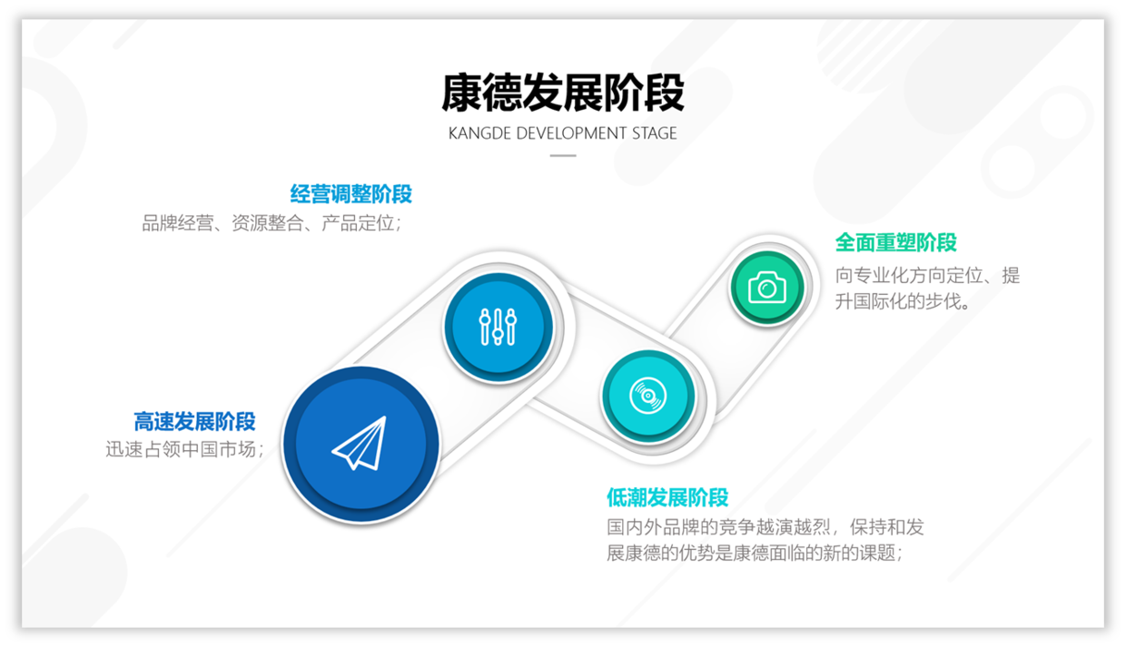 使用结构图设计PPT，让你的PPT表达更有说服力！__凤凰网