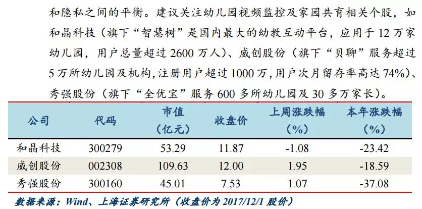 紅黃藍暴跌53%,今日不得不防的學前教育相關概念a股