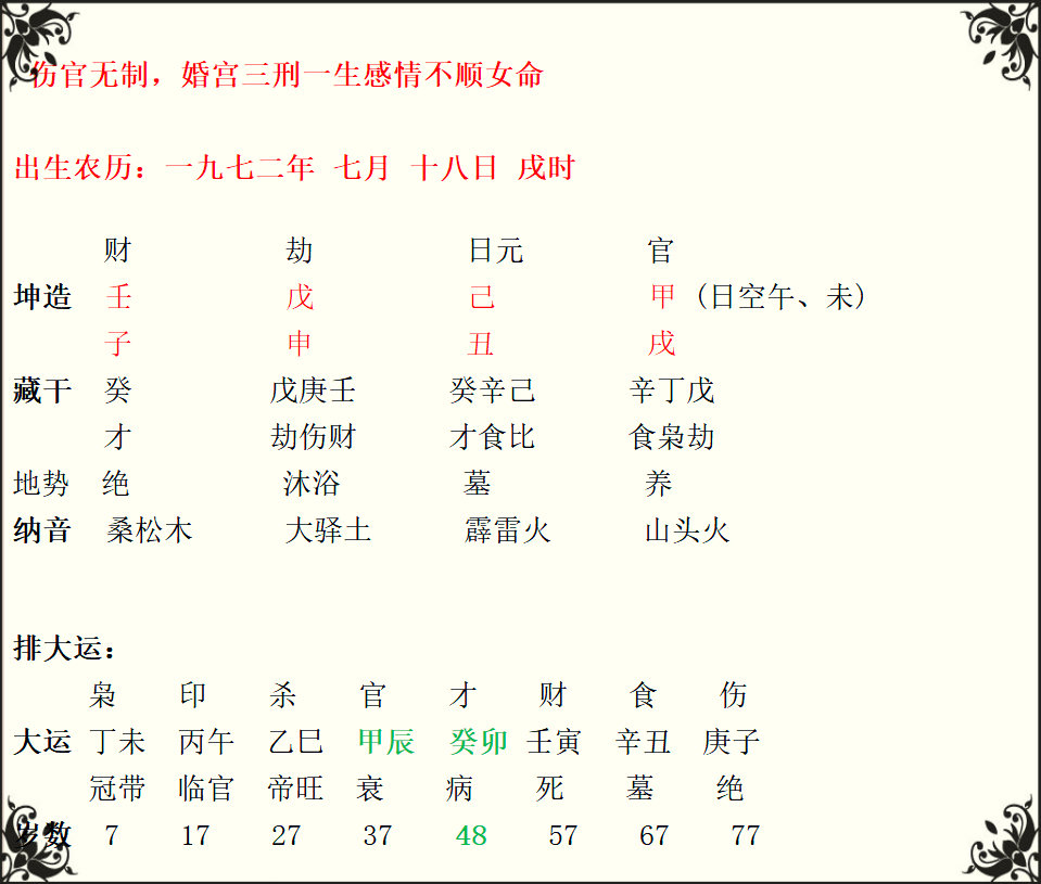 坤造:你生于壬子年,戊申月,己丑日,甲戌时 ;7岁起运:丁未;桑松木命人