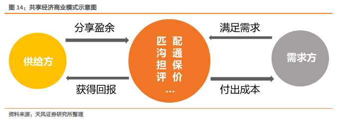 原创共享单车浮沉录