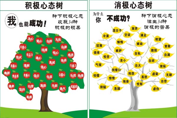 作为员工积极与消极如何界定