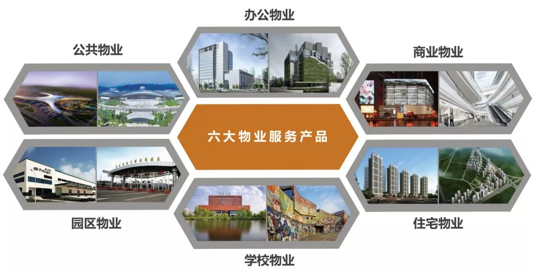 2018中国好物业No.1系列｜新大正物业：市场化运营先锋_凤凰网财经_凤凰网
