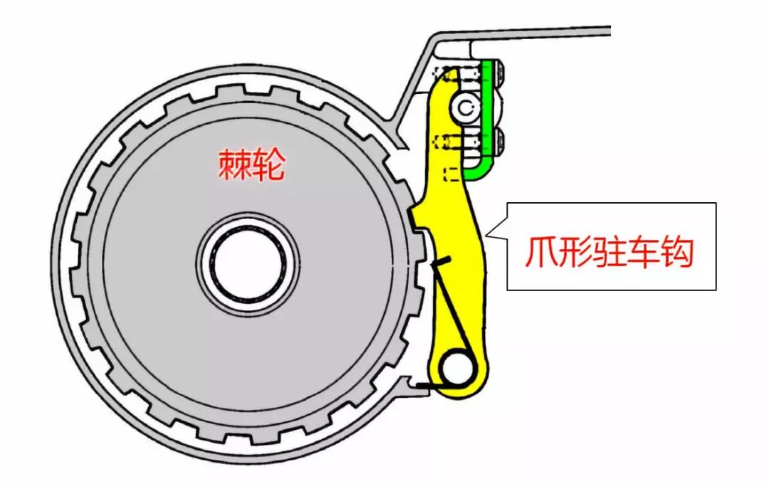 车原理:自动挡车的p挡是利用变速箱的爪形驻车钩钩住传动系统中的棘轮