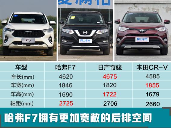 中型suv"体格"卖紧凑级价格 哈弗f7展现越级实力