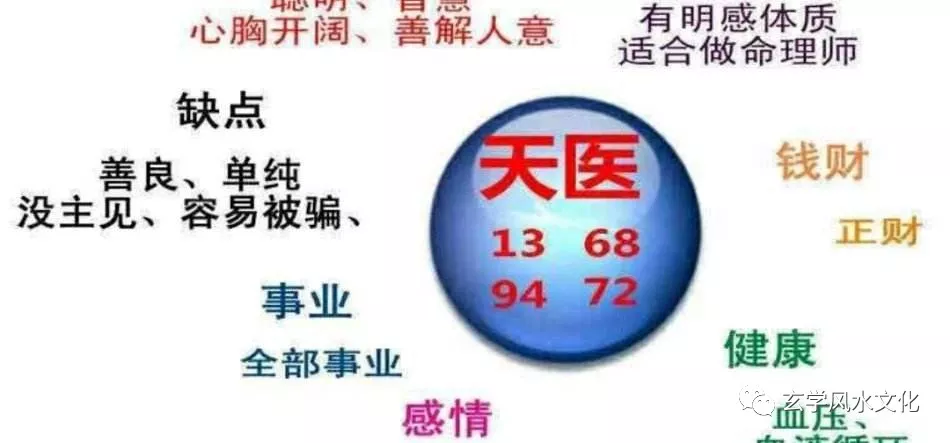 数字密码之天医和六煞组合在一起__凤凰网
