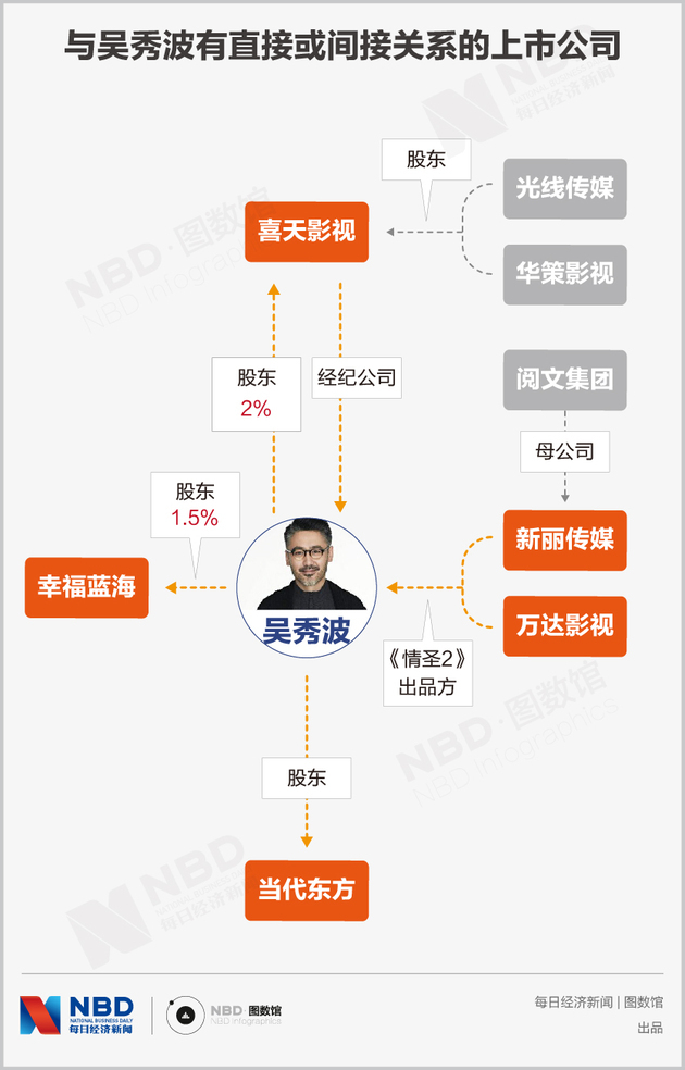 明星与资本相爱又相杀