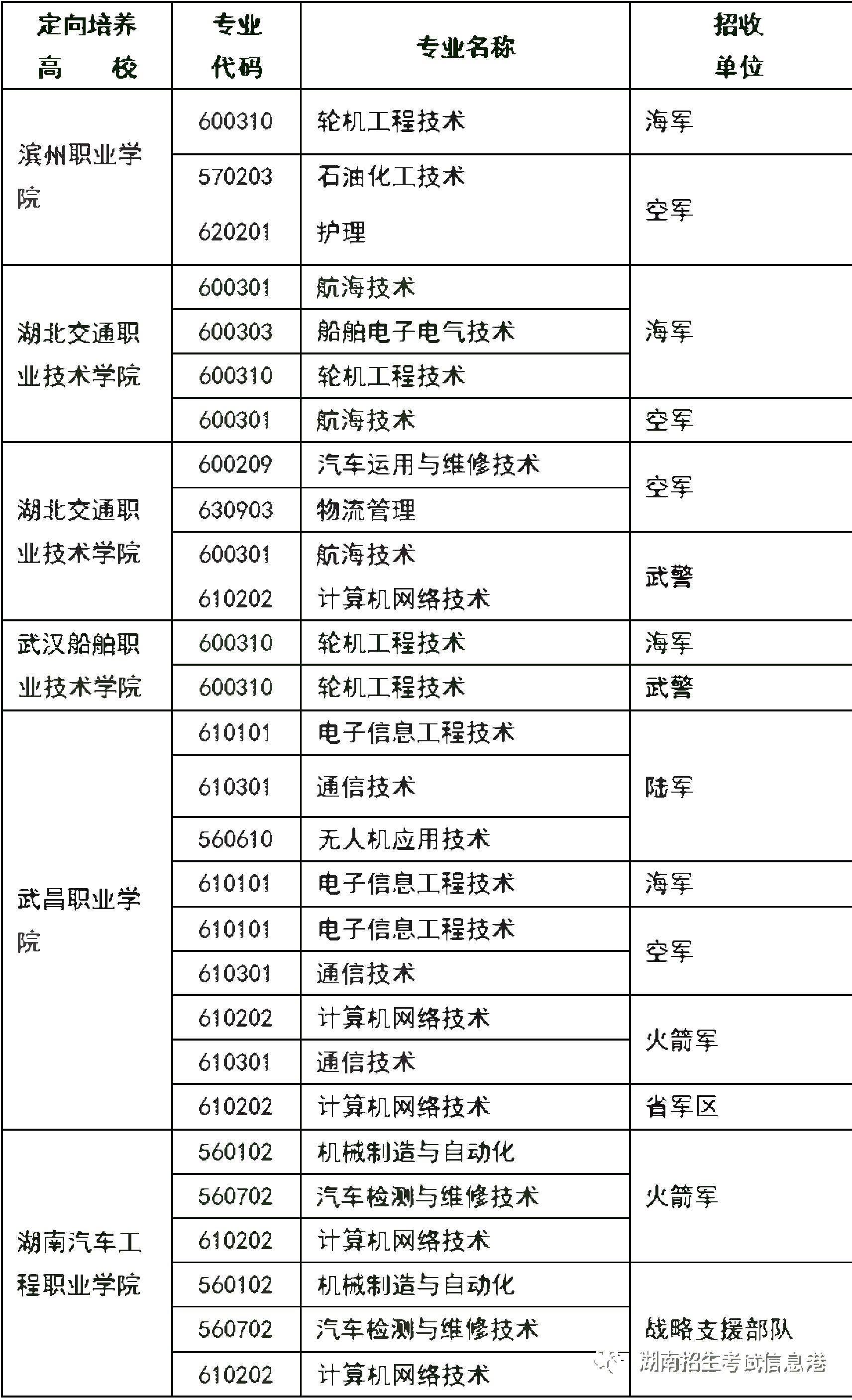 湖南直招士官招收計劃已出!