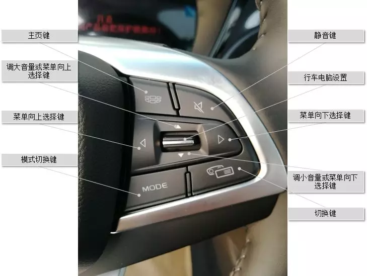智能领航系统主要为您在高速公路或高架等路况较好的道路上提供驾驶