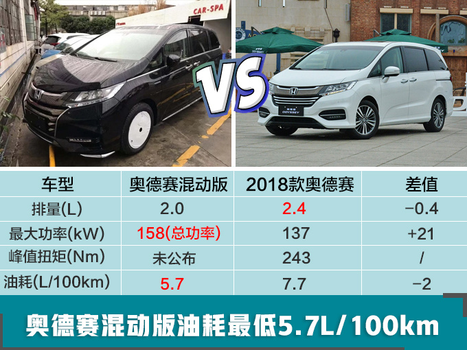 油耗最低的7座mpv!奥德赛混动到店实拍,最快4月就能买