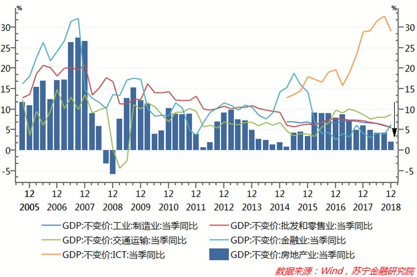 gdp房地产如何计入_中国哪些地区经济最依赖房地产 重庆房产投资占GDP21