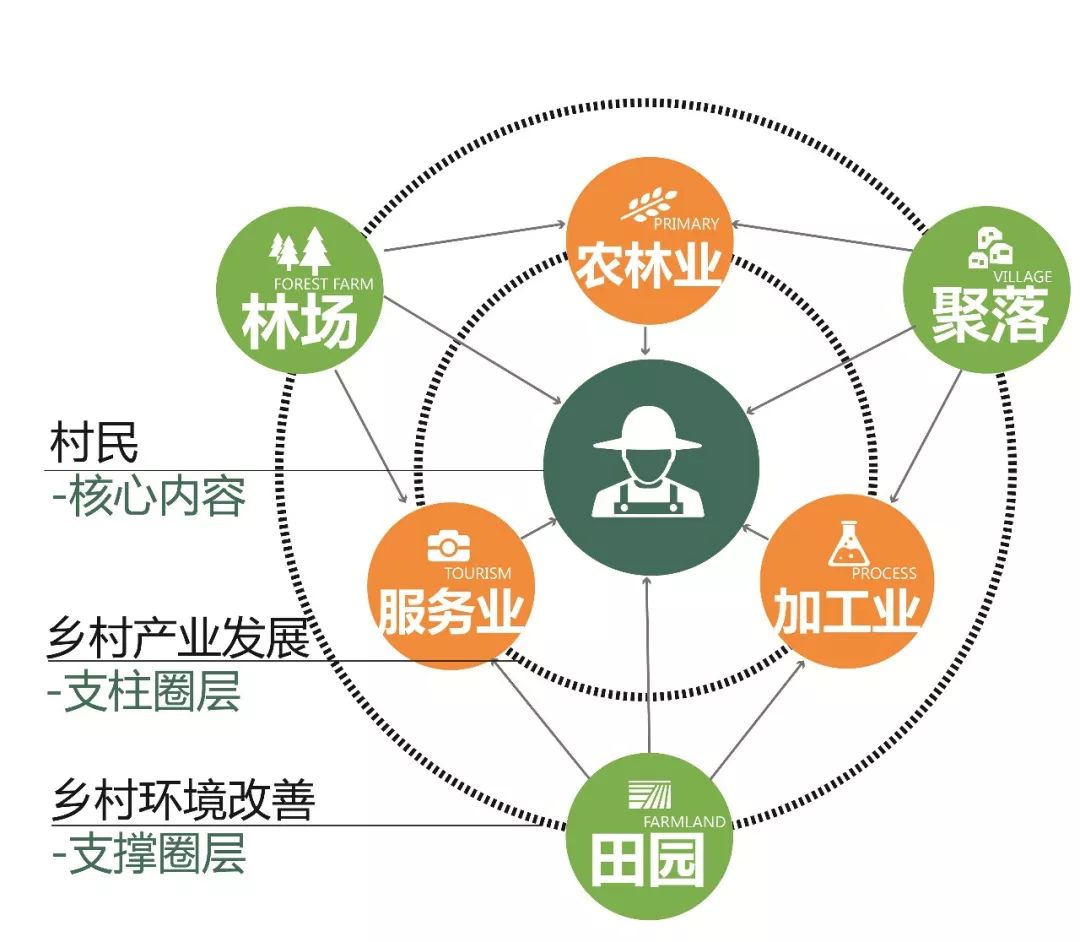 模式分析图