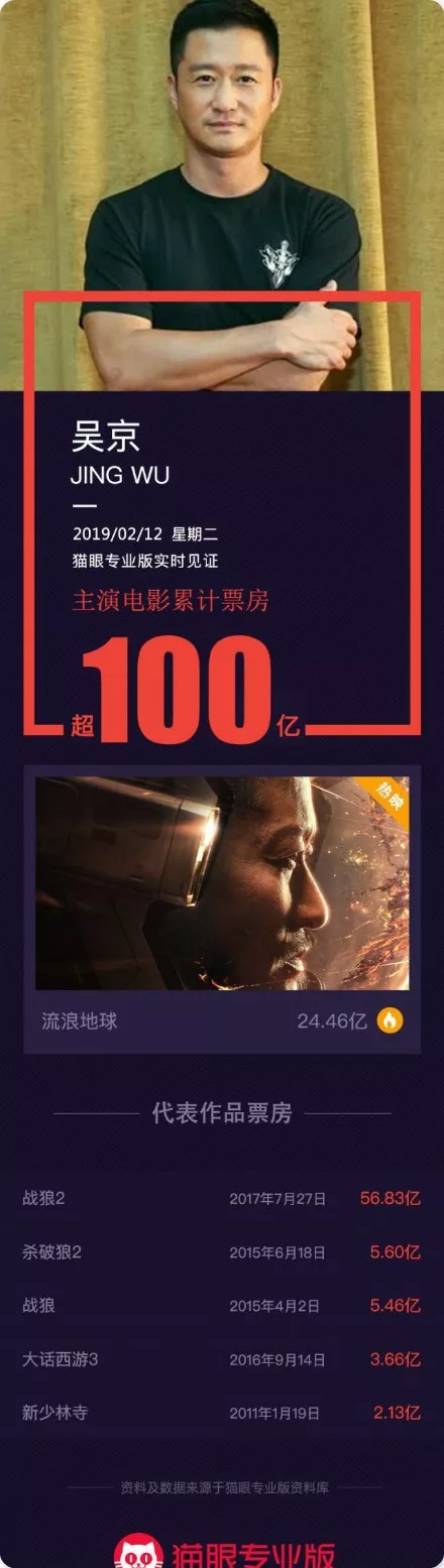 你期待《战狼3》吗,票房能否打破《战狼2》记录?