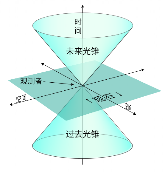 宇宙中最快的速度是什么？__凤凰网