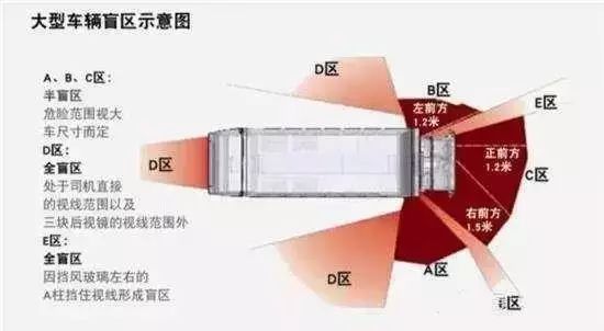 盲区请将这段视频转给更多人关乎生命