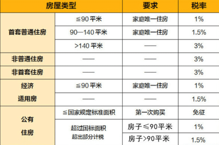 这是房屋的房产证上有明确注明的