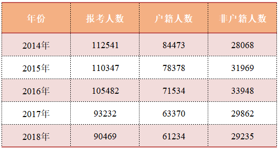 高考人數(shù)江蘇2025_2023江蘇高考人數(shù)_2023高考人數(shù)江蘇