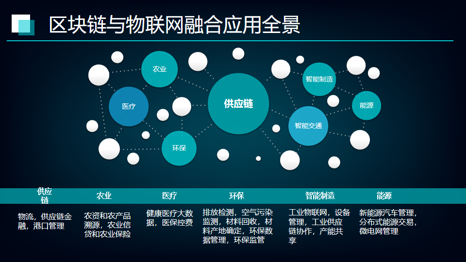 区块链是_区块链是一种什么样的技术